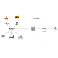 Oil Industry Process Flow Diagram