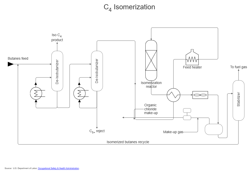 Example Image: Oil Refining - Isomerization - 1