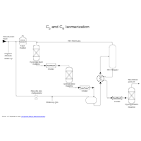 Oil Refining - Isomerization - 2