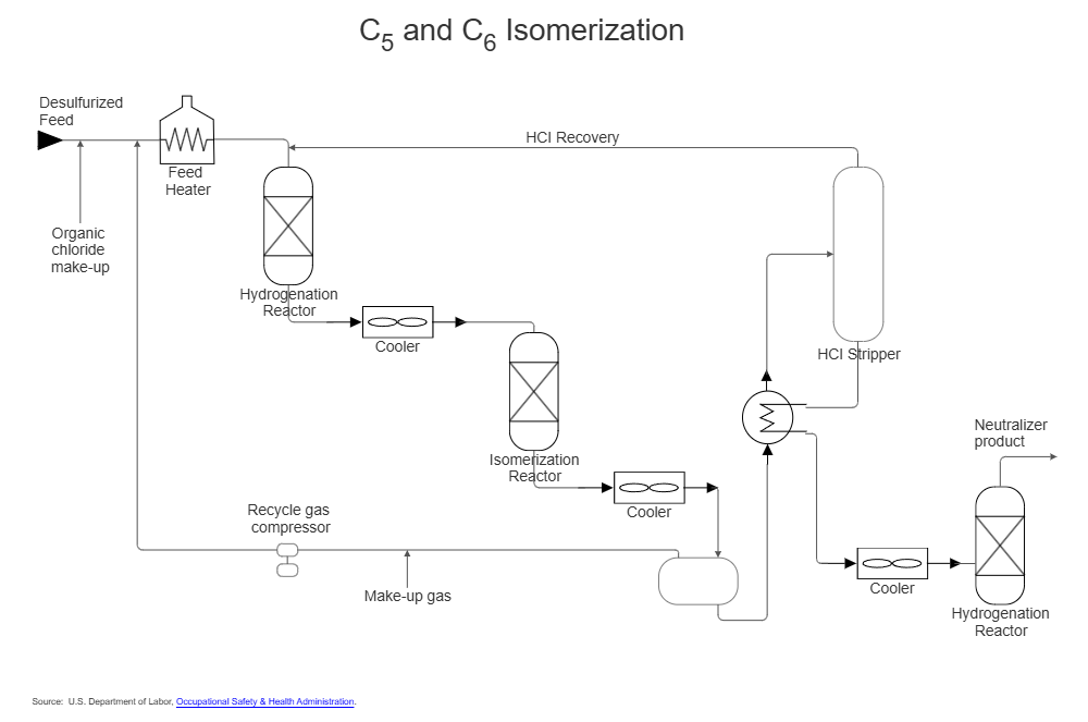 Example Image: Oil Refining - Isomerization - 2