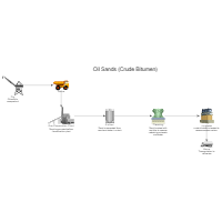 Oil Sands Process Flow Diagram