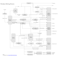Petroleum Refinery Process