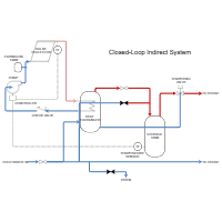 Solar Heating - Indirect Pumped System