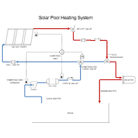 Solar Heating - Pool Heating System