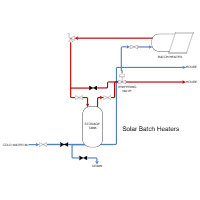 Solar Heating - Solar Batch Heaters
