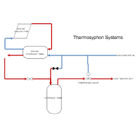 Solar Heating - Thermosiphon Systems