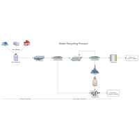 Water Recycling Process Flow Diagram