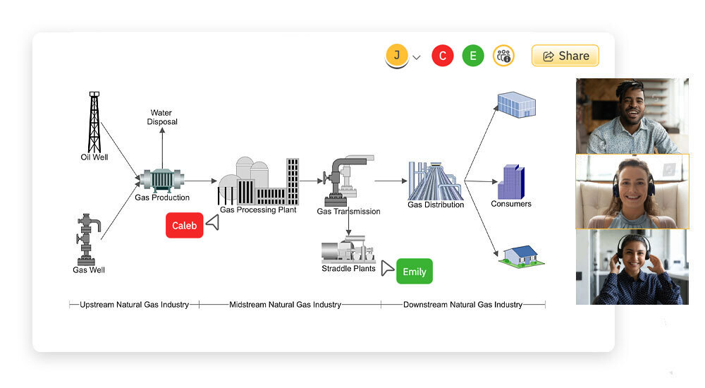 Collaborate on PFD
