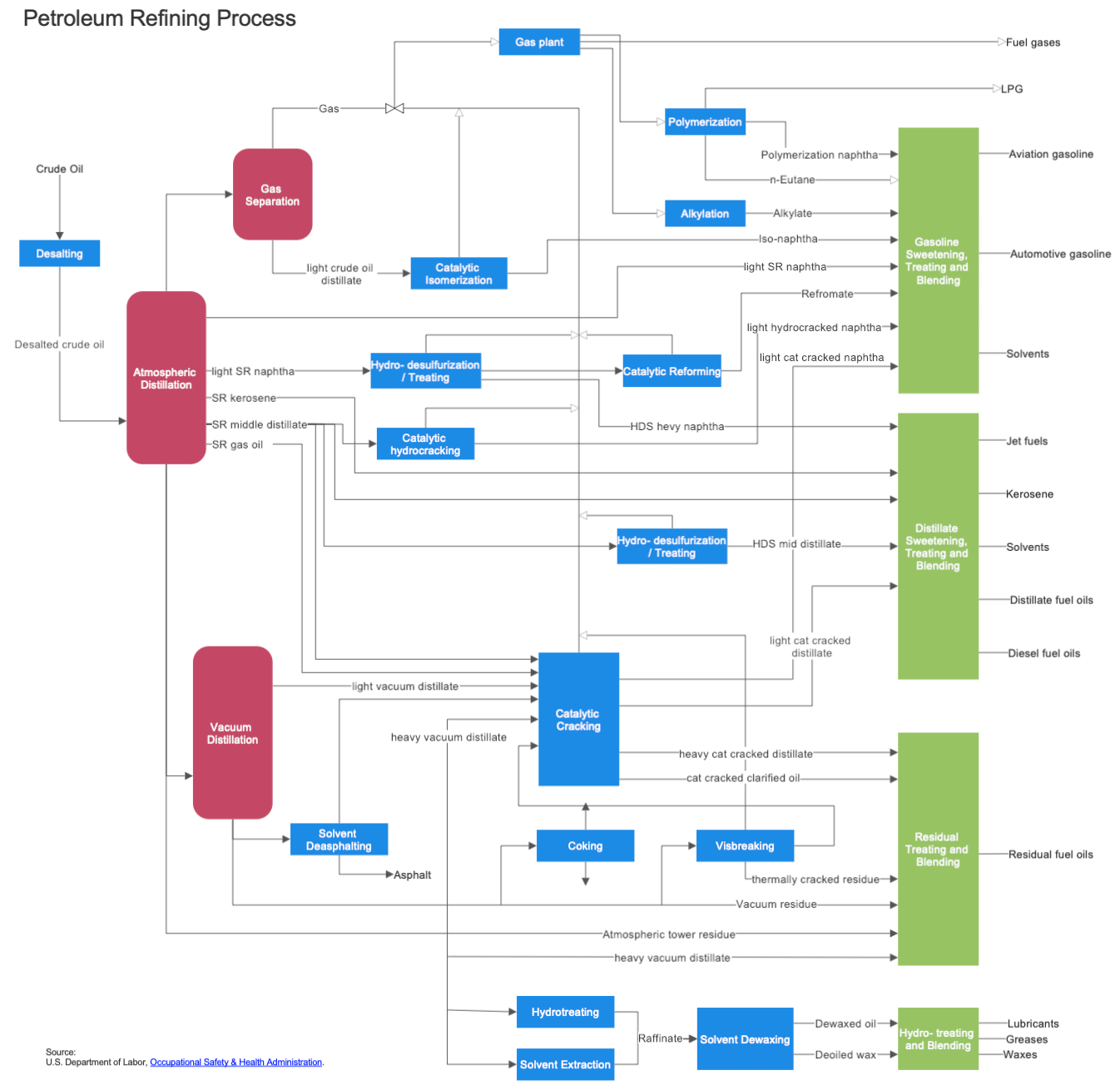 PFD example