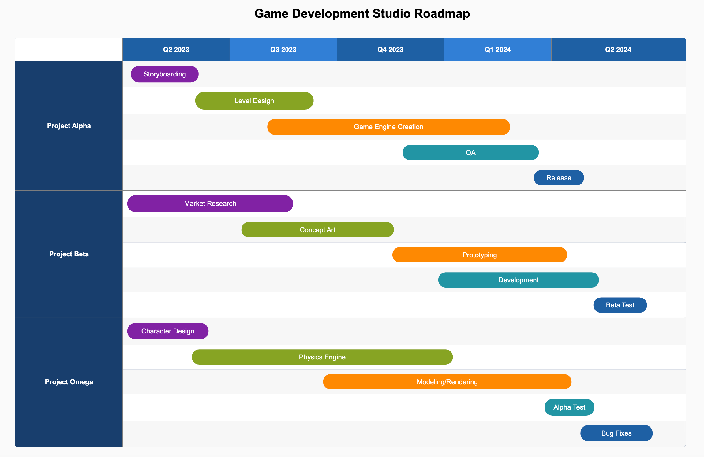 Product Roadmap example