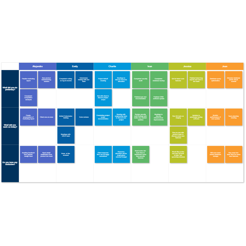 Example Image: Standup Meeting for Management