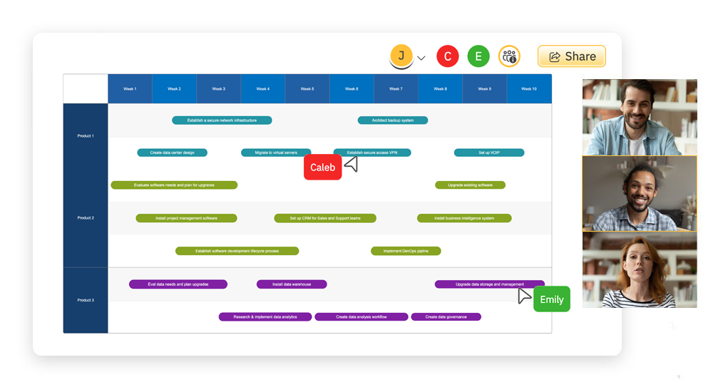 Collaborate on Product Roadmaps