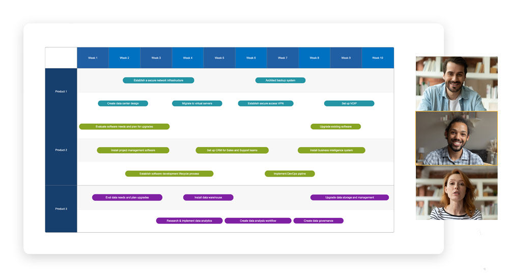 Collaborate on Product Roadmaps