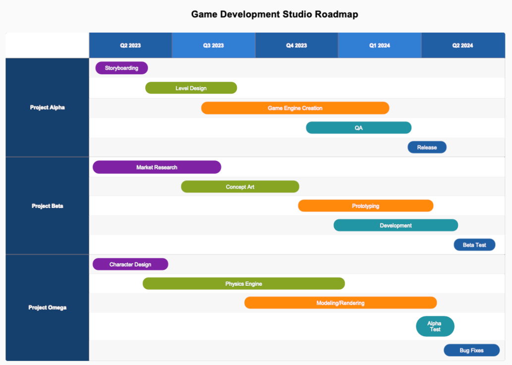 Game design product roadmap example