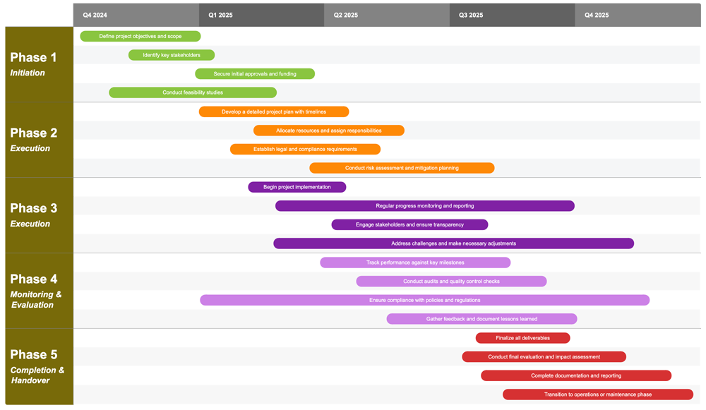 process flowchart example
