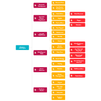 Business Area Layout