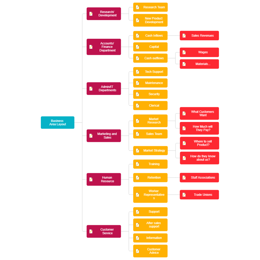 Example Image: Business Area Layout