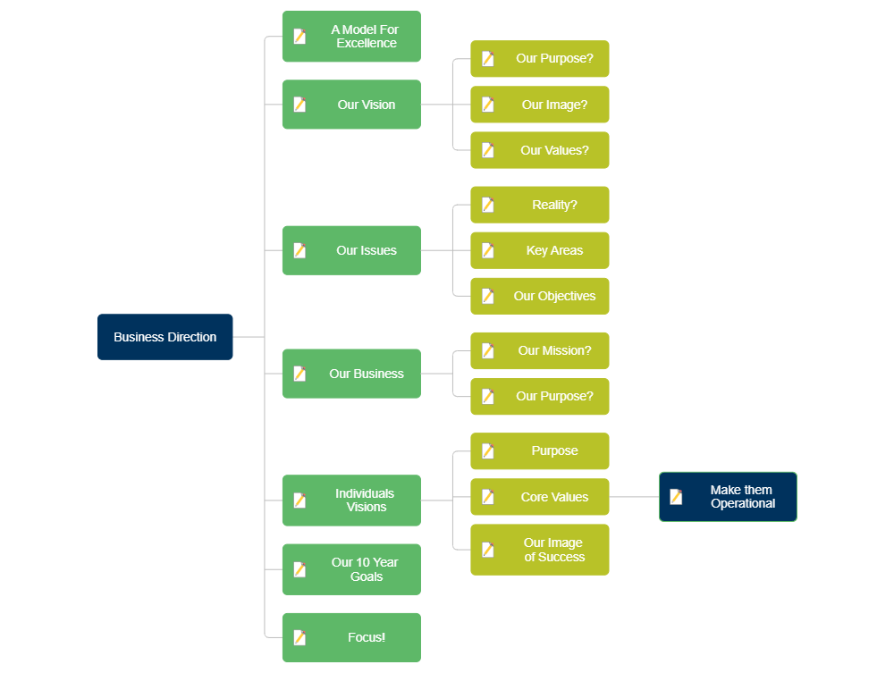 Example Image: Business Direction