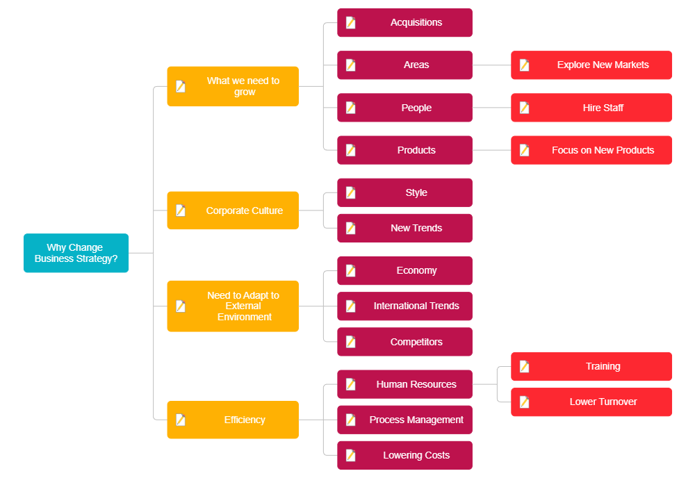 Example Image: Business Strategy