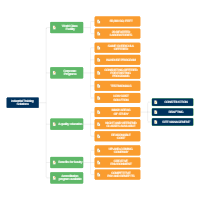 Industrial Training Solutions