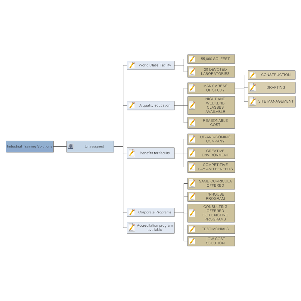 Example Image: Industrial Training Solutions