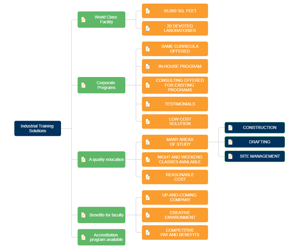 Example Image: Industrial Training Solutions