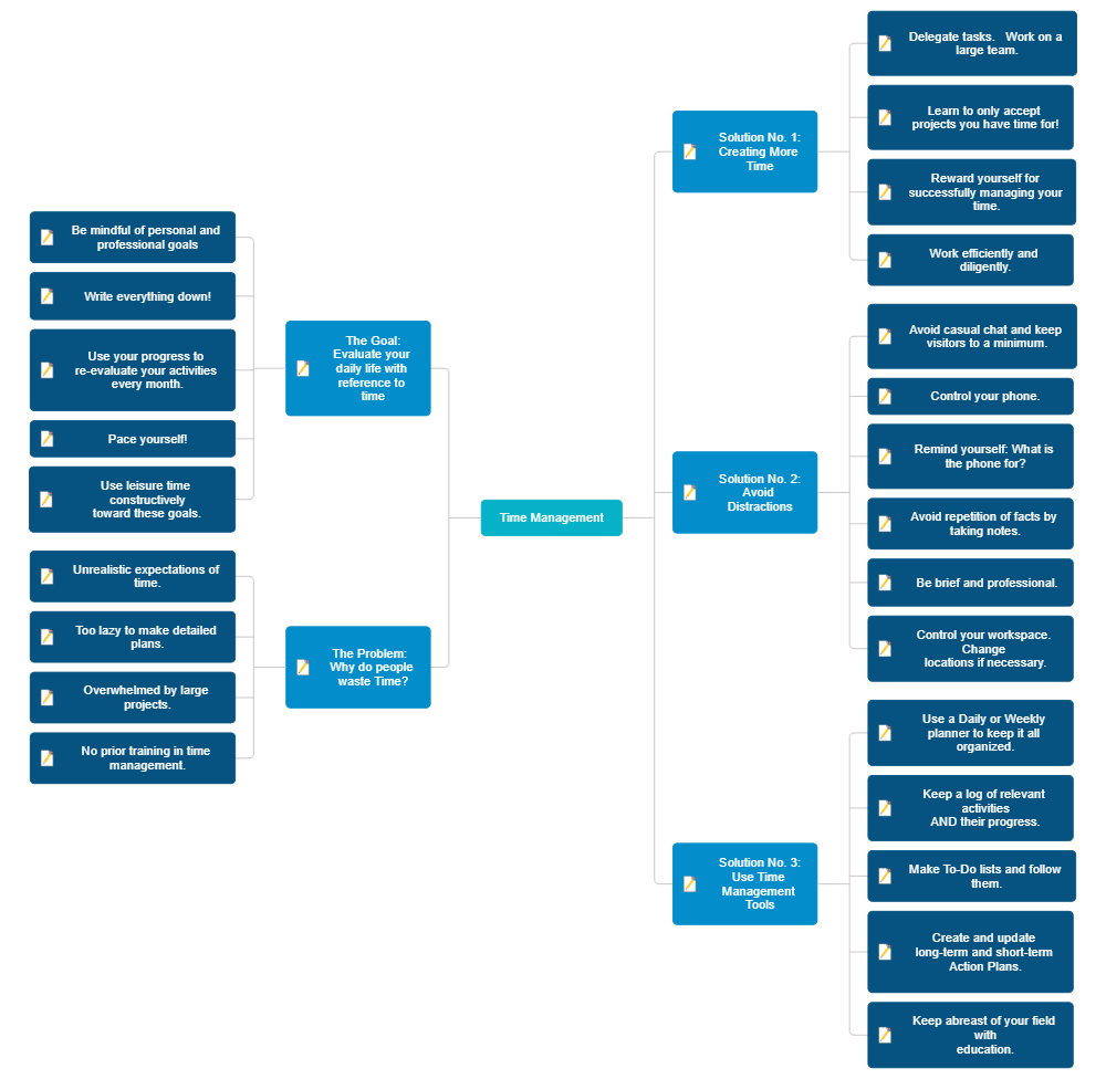 Example Image: Time Management