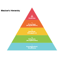 Maslow's Hierarchy