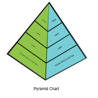 Pyramid Chart - 2