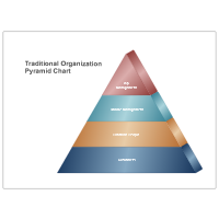 Pyramid Charts