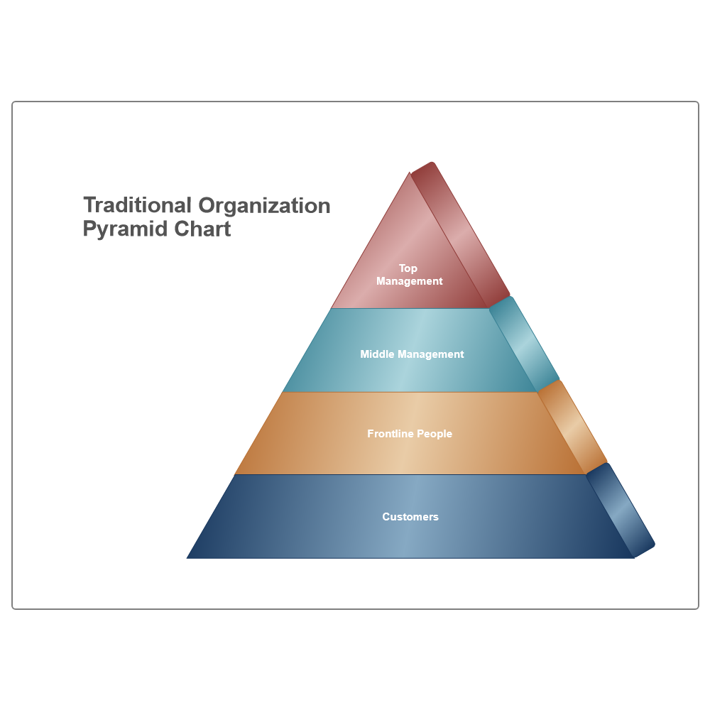Example Image: Traditional Organization Pyramid Chart