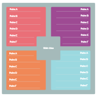 Quadrant Chart 03