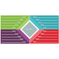 Quadrant Charts