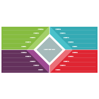Quadrant Charts
