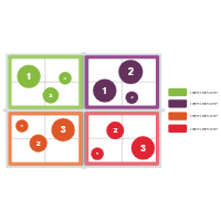 Quadrant Chart 11
