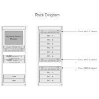 Rack Diagrams