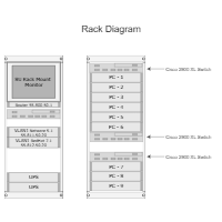 Rack Diagram