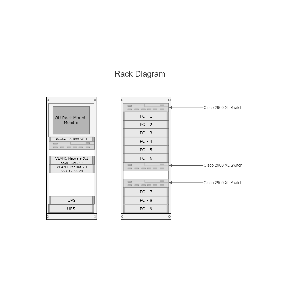 Example Image: Rack Diagram