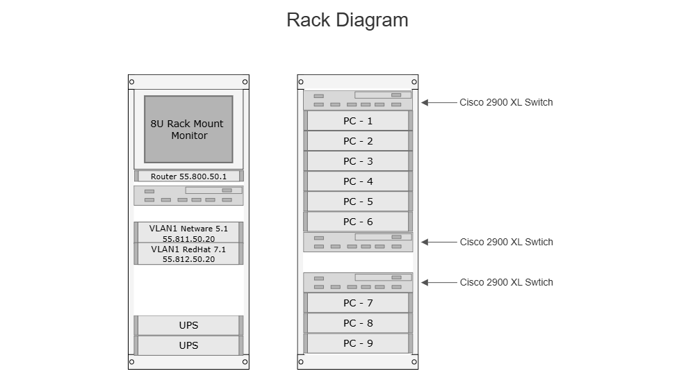 Example Image: Rack Diagram