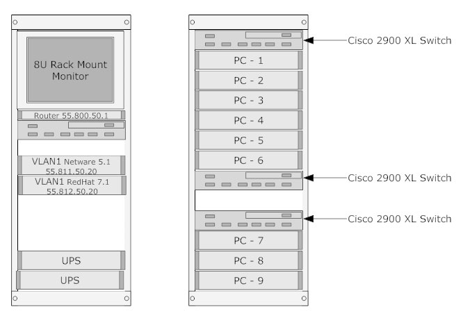 rack diagram