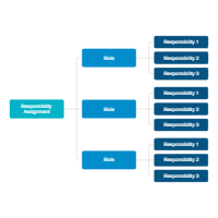 Responsibility Assignment Mind Map