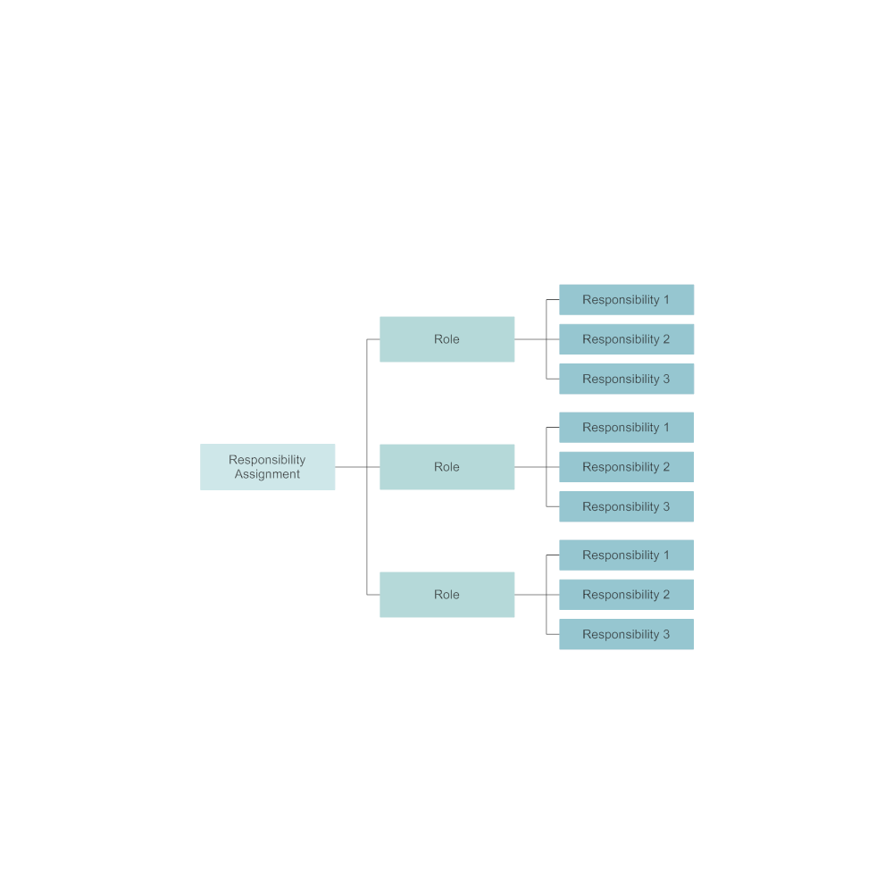 Example Image: Responsibility Assignment Mind Map