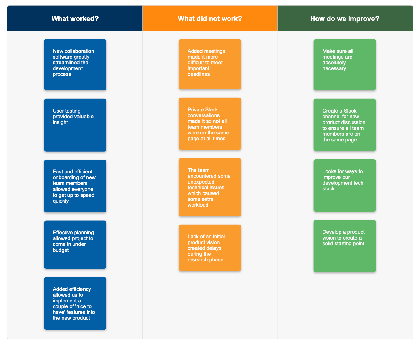 Retrospective example
