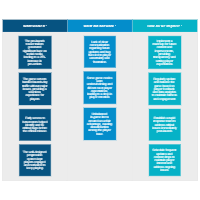 Gaming Company Retrospective