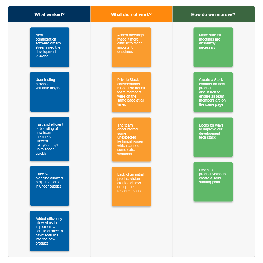 Example Image: Retrospective Template