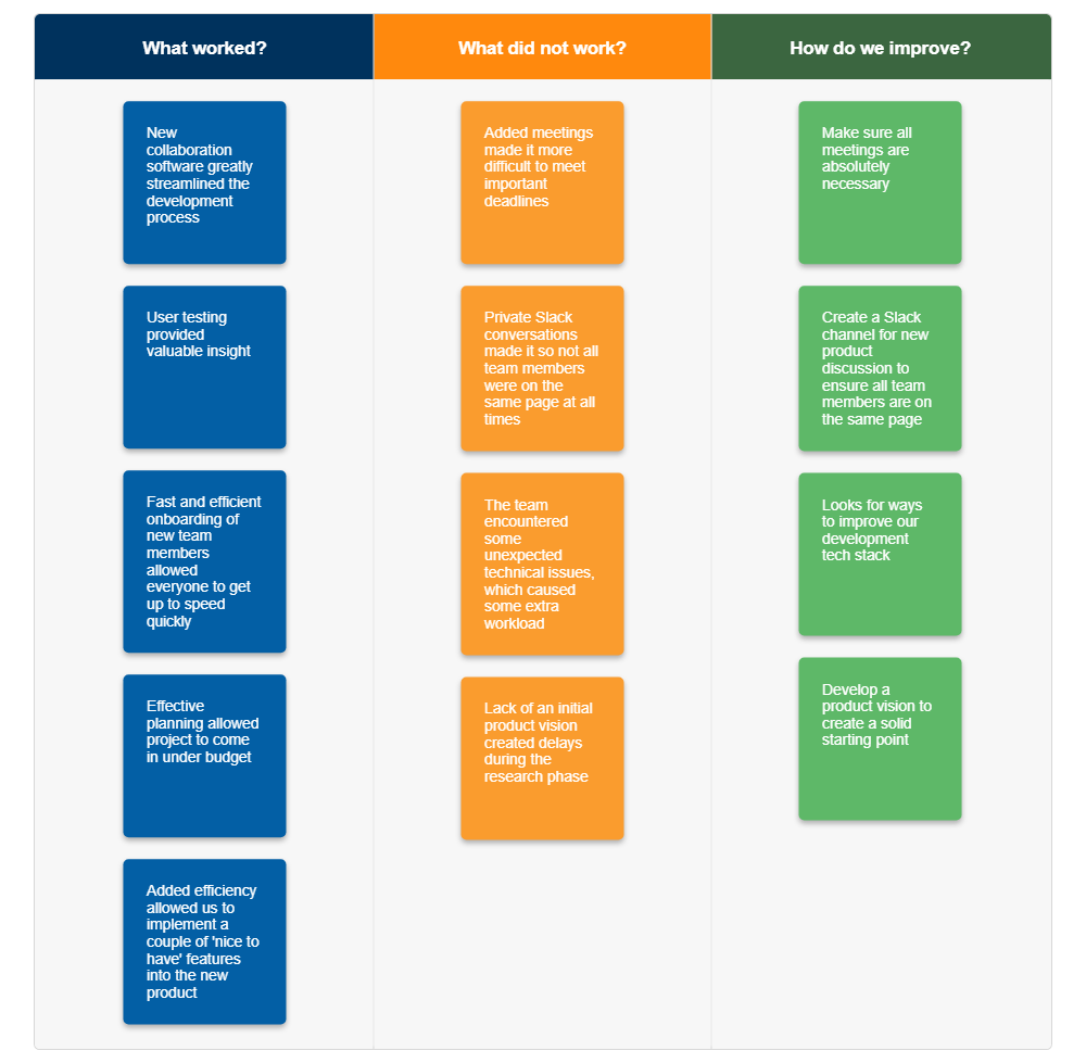 Example Image: Retrospective Template