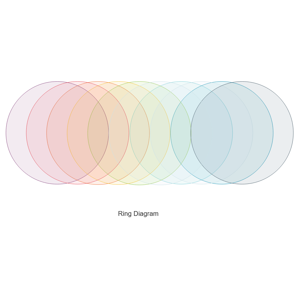 Example Image: Ring Diagram - 1
