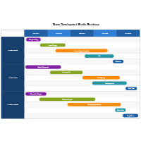 Game Studio Roadmap