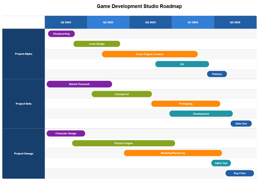 Example Image: Game Studio Roadmap