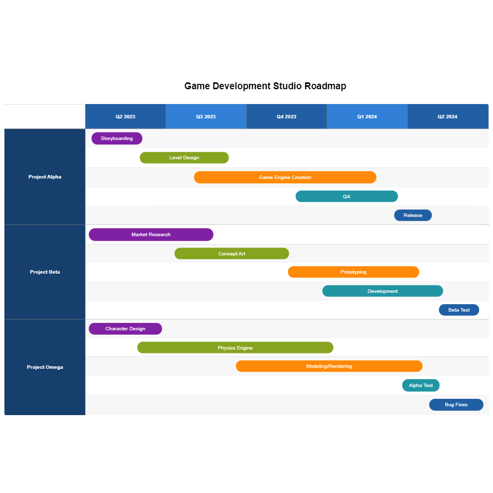 Example Image: Game Studio Roadmap